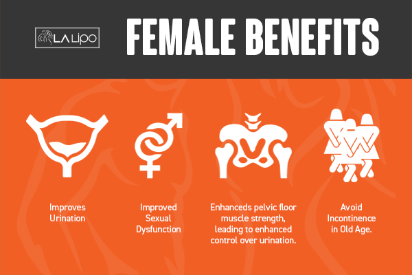 See our incontinence treatment prices and plans from LA LIPO Ossett