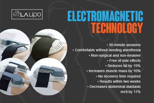 Benefits of LA-EMS Body Sculpting Treatment Ossett